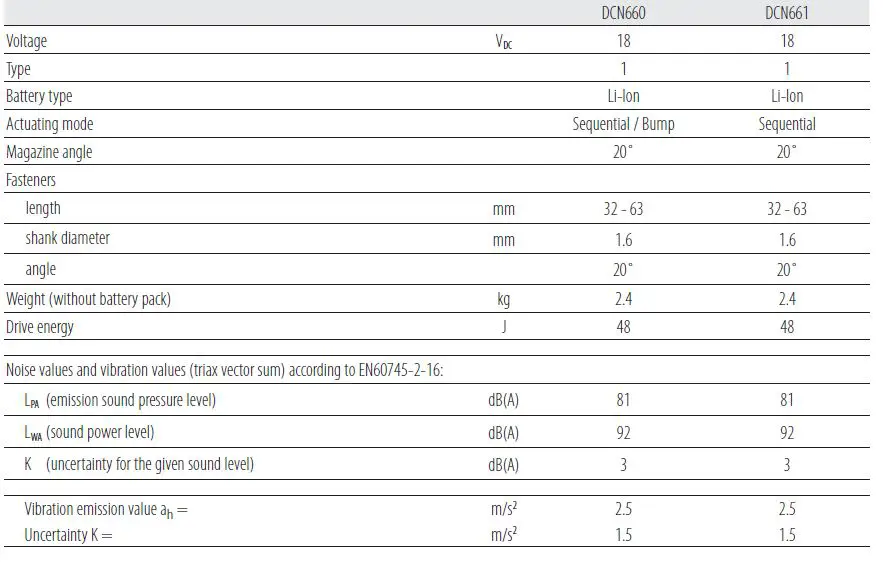 DEWALT-DCN661-18V-XR-16-GA-Finish-Nailer-FIG-10