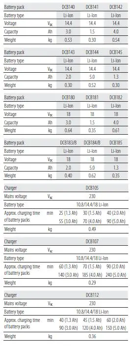 DEWALT-DCN661-18V-XR-16-GA-Finish-Nailer-FIG-11