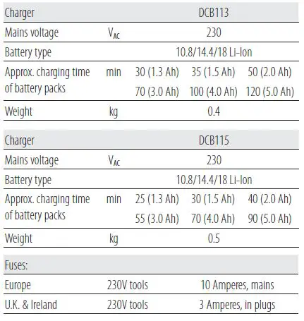 DEWALT-DCN661-18V-XR-16-GA-Finish-Nailer-FIG-12