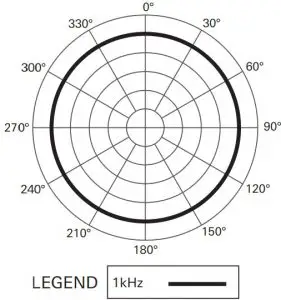 Polar pattern / Frequency response