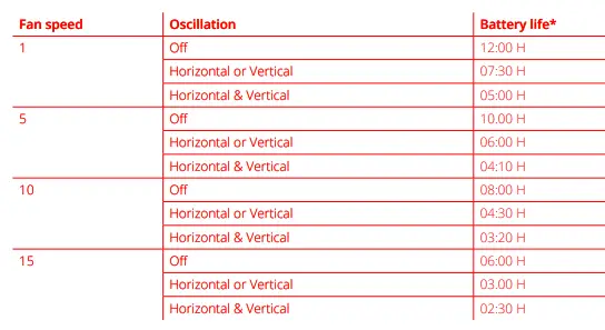 duux DXCF11 Whisper Flex Portable Fan 25