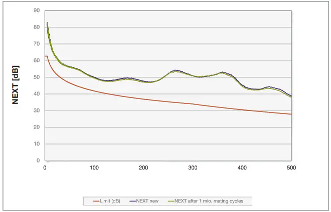 STAUBLI 18.6667 Gigabit Ethernet Connectors for Docking Applications - Giga10 1