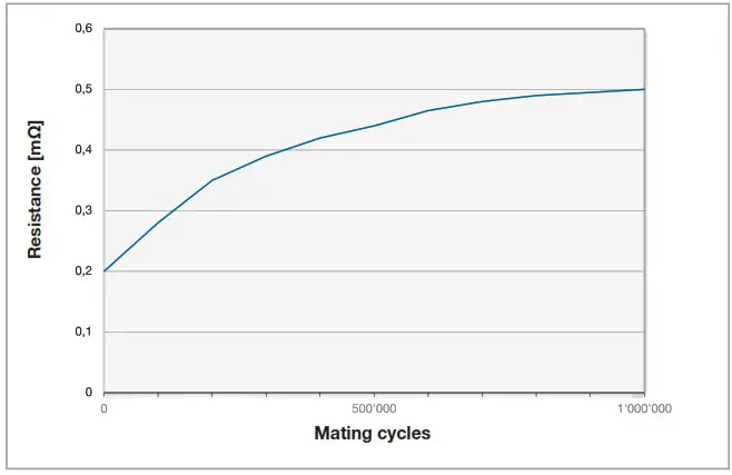 STAUBLI 18.6667 Gigabit Ethernet Connectors for Docking Applications - Giga10 2