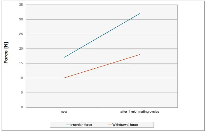 STAUBLI 18.6667 Gigabit Ethernet Connectors for Docking Applications - Giga10 3