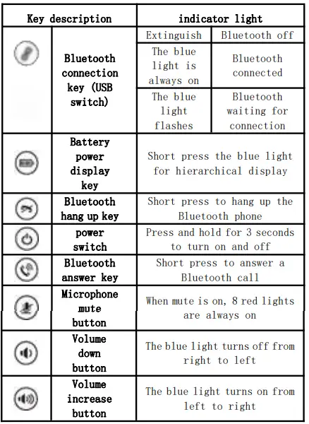 Shenzhen Oneking Technologies Wireless Speakerphone-fig2