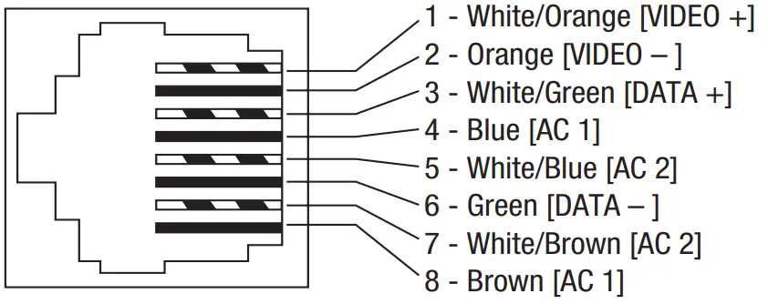 Hubway LD8CD Active UTP Transceiver Hubs - Structured