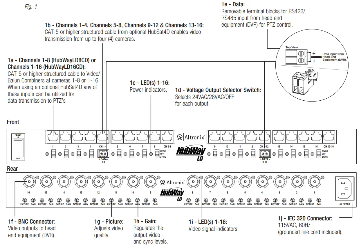 Hubway LD8CD Active UTP Transceiver Hubs - fig 1
