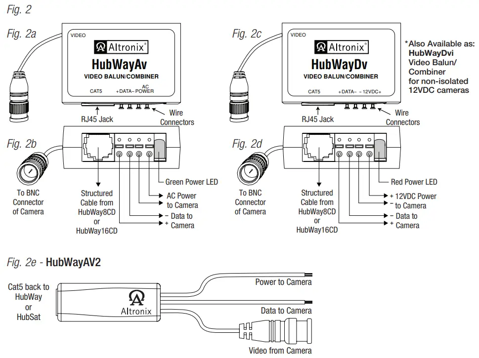 Hubway LD8CD Active UTP Transceiver Hubs - fig 2
