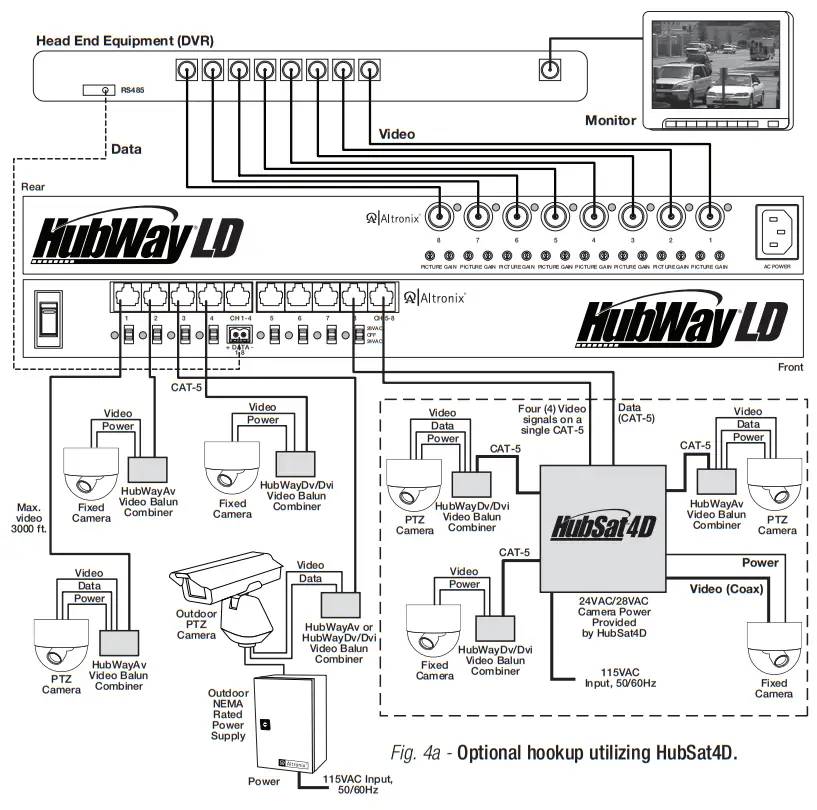 Hubway LD8CD Active UTP Transceiver Hubs - fig 3