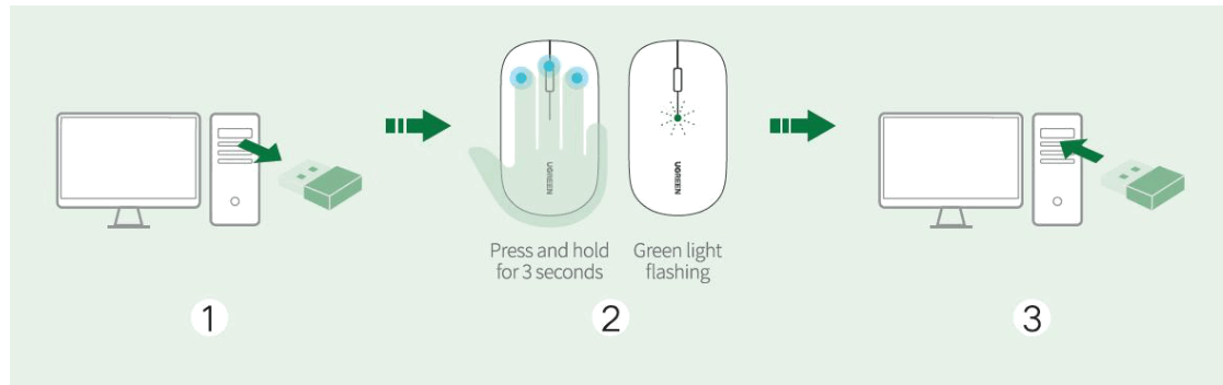 UGREEN URX02 Wireless 2.4G Receiver - wireless1