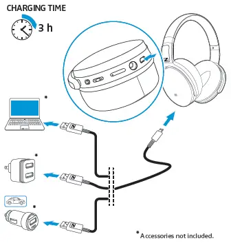 Charging the headphones
