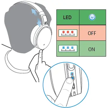 Switching the headphones on/off