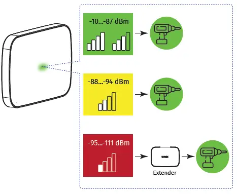 U-PROX Wireless Outdoor Siren 5