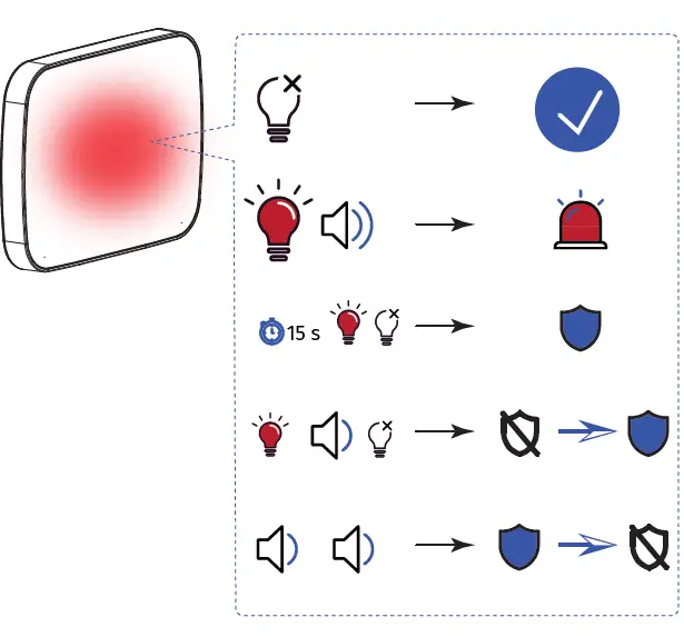 U-PROX Wireless Outdoor Siren 7