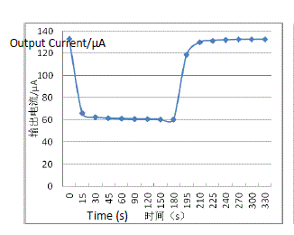 Winsen-ME2-O2-Ф20 -Oxygen-Sensor-04