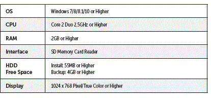 SMARTWITNESS-KP2-4G-LTE-Fleet-Telematics-Dash-Ca-FIG-13