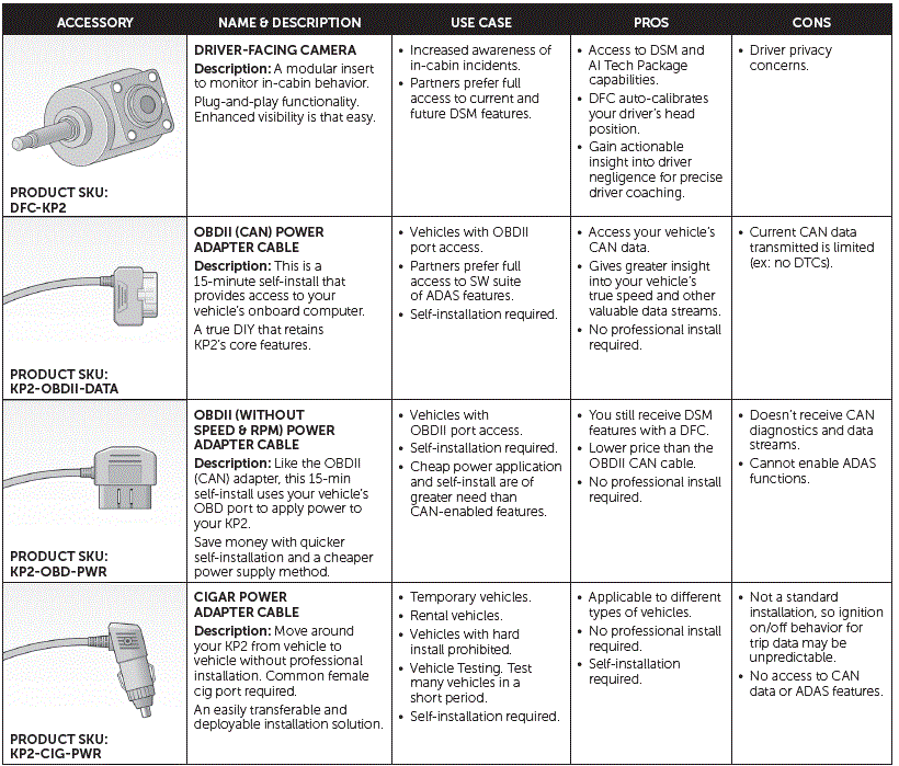 SMARTWITNESS-KP2-4G-LTE-Fleet-Telematics-Dash-Ca-FIG-2