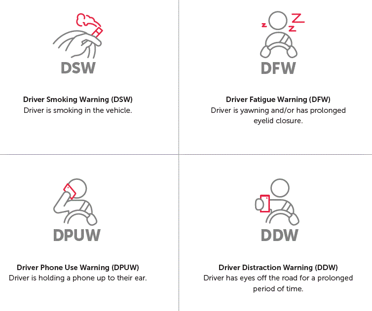SMARTWITNESS-KP2-4G-LTE-Fleet-Telematics-Dash-Ca-FIG-7