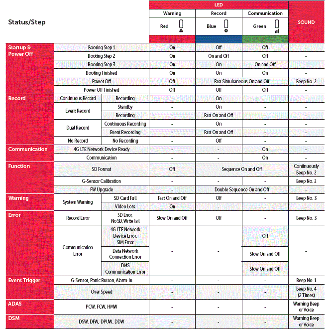 SMARTWITNESS-KP2-4G-LTE-Fleet-Telematics-Dash-Ca-FIG-9