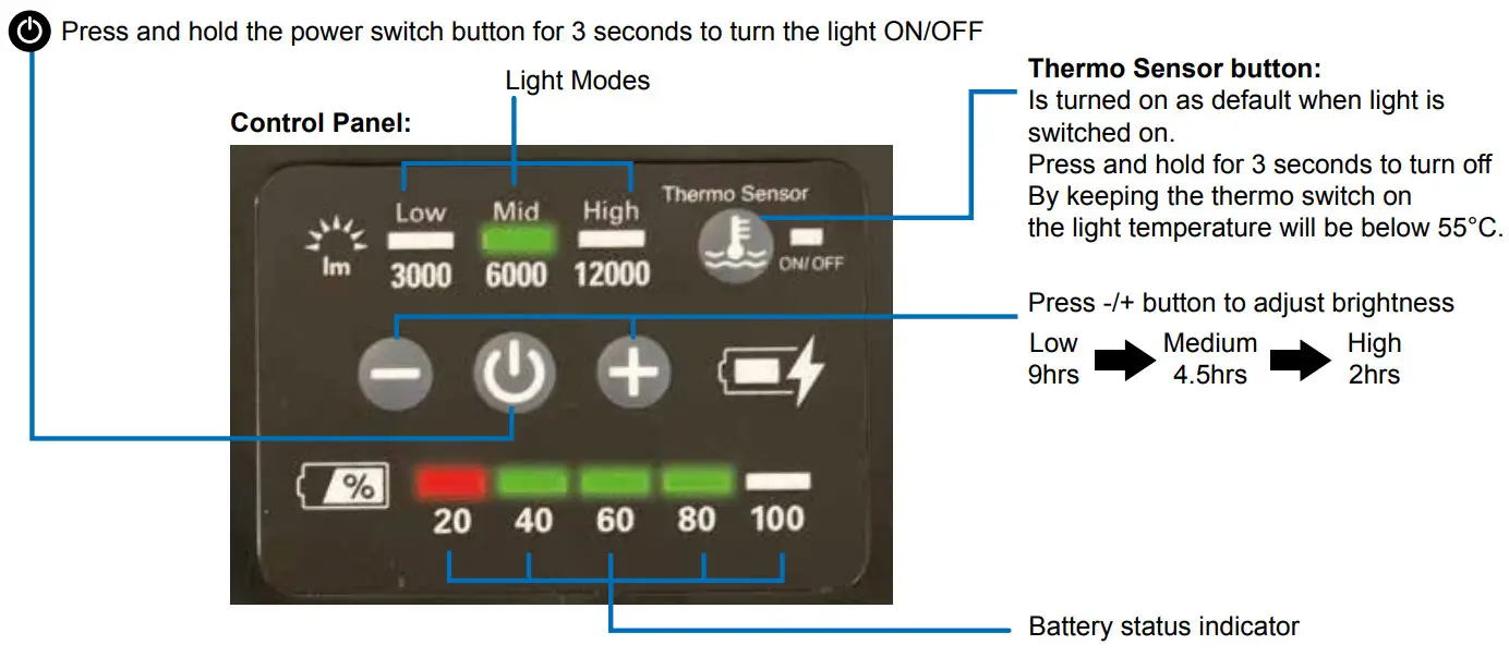 NightSearcher Galaxy 12000 Professional and Powerful Rechargeable AC Work Light - floodlight