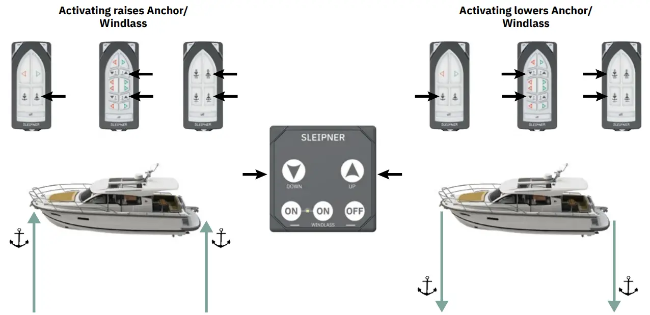 SLEIPNER MIDI 202 600w 12v Windlass - Control Panels