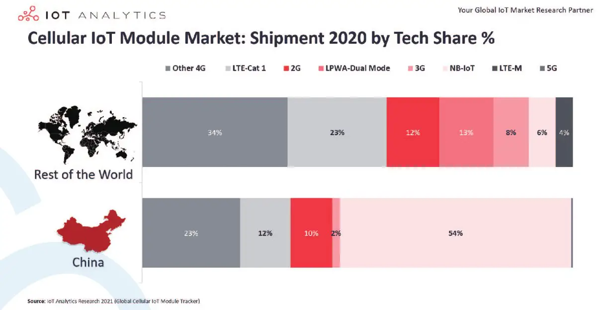 Fibocom A Comprehensive Guide to Manage the 2 G3 G Shutdowns - reference 2