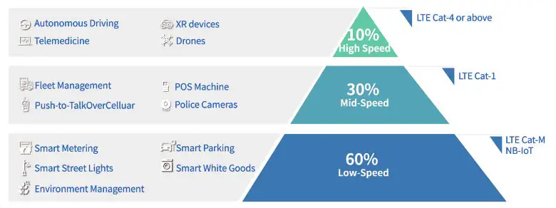 Fibocom A Comprehensive Guide to Manage the 2 G3 G Shutdowns - summary 2