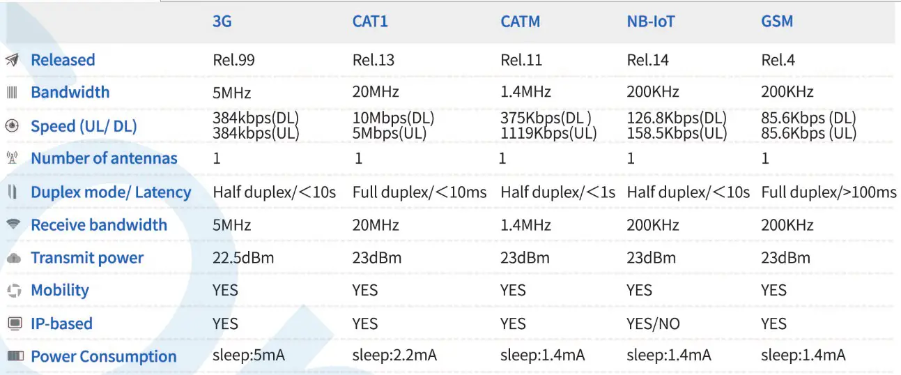 Fibocom A Comprehensive Guide to Manage the 2 G3 G Shutdowns - technologies 2
