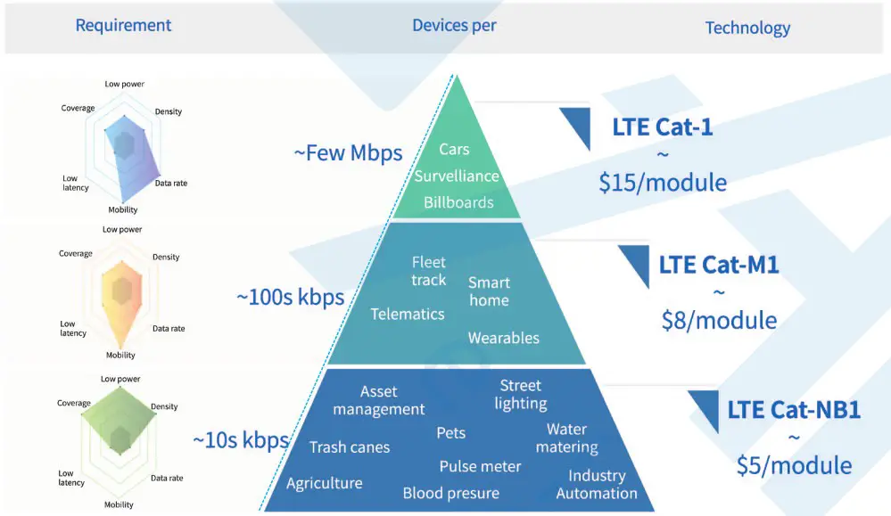Fibocom A Comprehensive Guide to Manage the 2 G3 G Shutdowns - technologies 4
