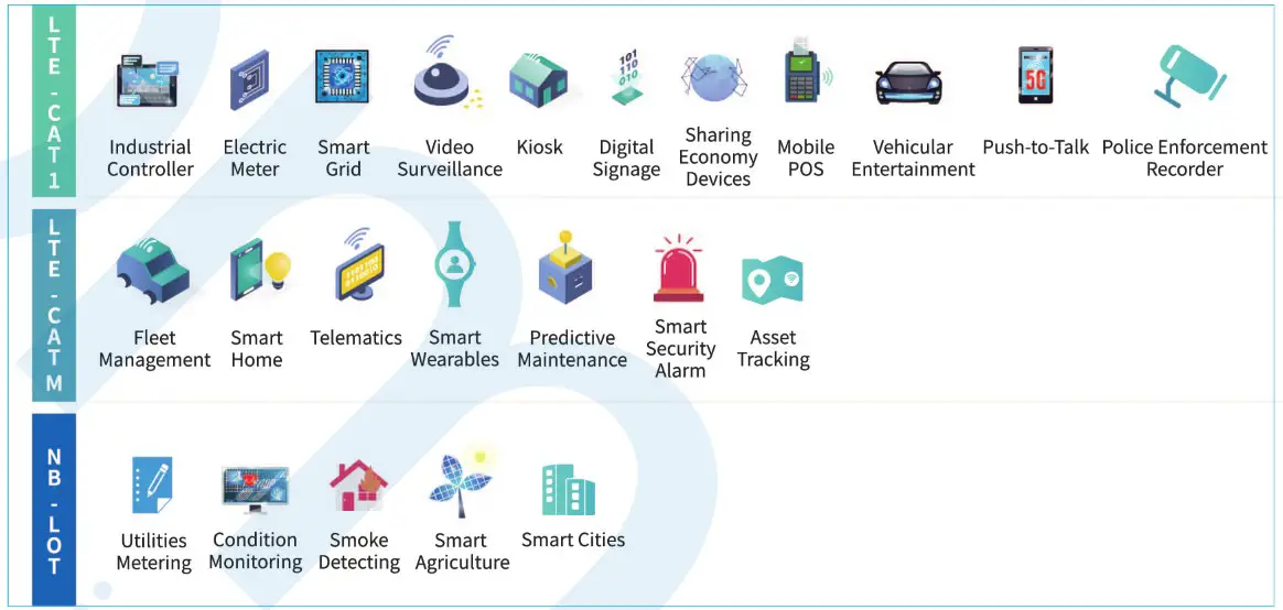 Fibocom A Comprehensive Guide to Manage the 2 G3 G Shutdowns - technologies 5