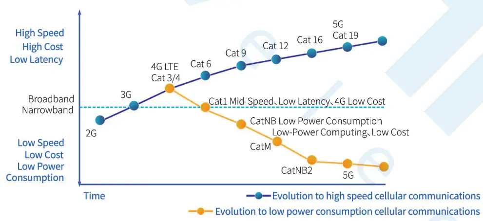 Fibocom A Comprehensive Guide to Manage the 2 G3 G Shutdowns - technologies