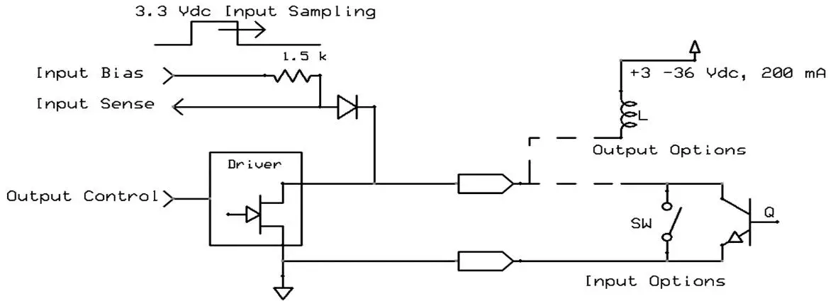 OMEGA-SP-006-Layer-N-Pressure-Monitoring-and-Control-Smart-Probe-10