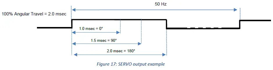OMEGA-SP-006-Layer-N-Pressure-Monitoring-and-Control-Smart-Probe-15