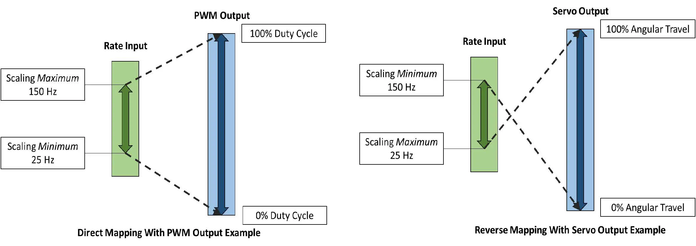 OMEGA-SP-006-Layer-N-Pressure-Monitoring-and-Control-Smart-Probe-16