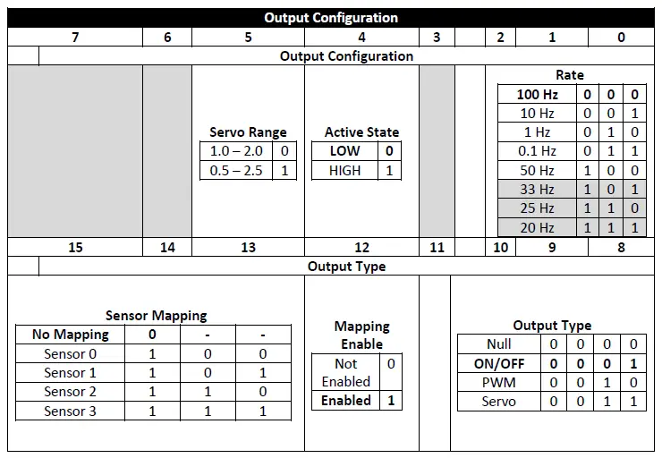 OMEGA-SP-006-Layer-N-Pressure-Monitoring-and-Control-Smart-Probe-19