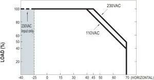 Output Load ve Temperature