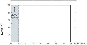 Output Load ve Temperature