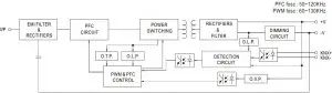 Block Diagram