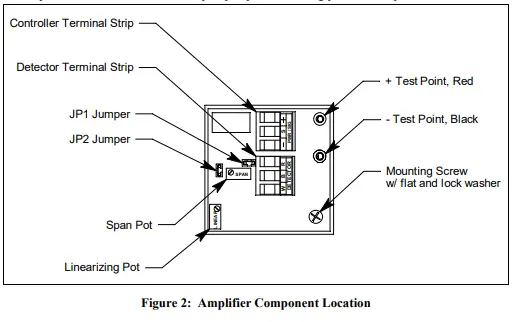 RKI INSTRUMENTS 65-2444-500 PPM Hexane Transmitter-fig3