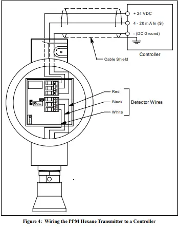 RKI INSTRUMENTS 65-2444-500 PPM Hexane Transmitter-fig5