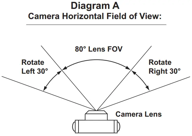 Camera Horizontal Field