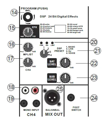 SOLTON 451128 Digital Active PA System ll