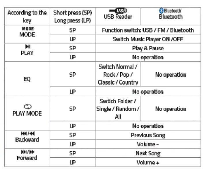 SOLTON 451128 Digital Active PA System lll