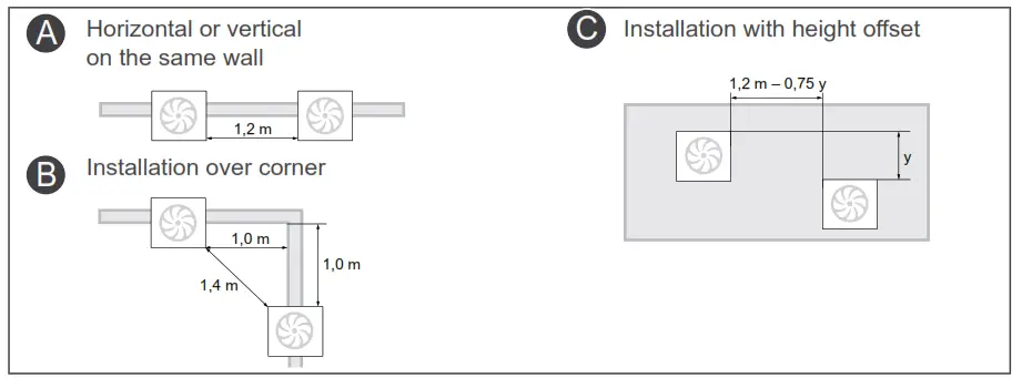 inVERTer aV160 ALD Ventilation Device without Heat Recovery - 2