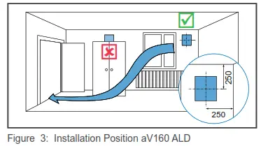 inVERTer aV160 ALD Ventilation Device without Heat Recovery - fig3