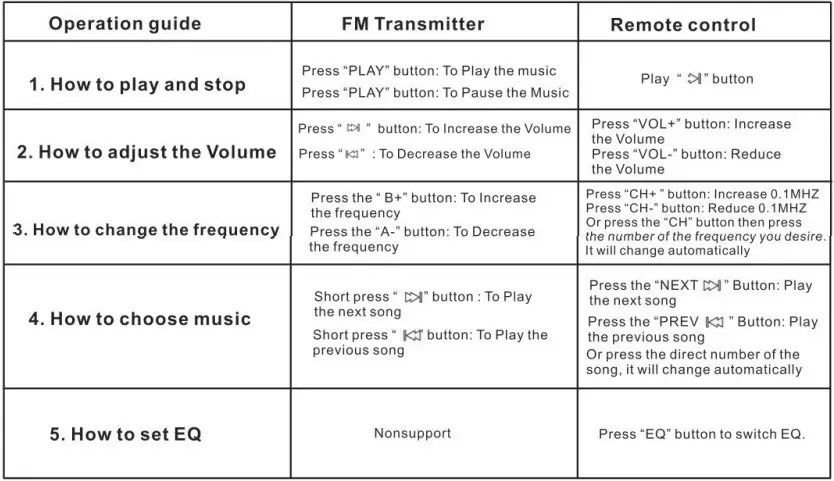 QFX-FMT-6F-FM-Transmitter-fig-1
