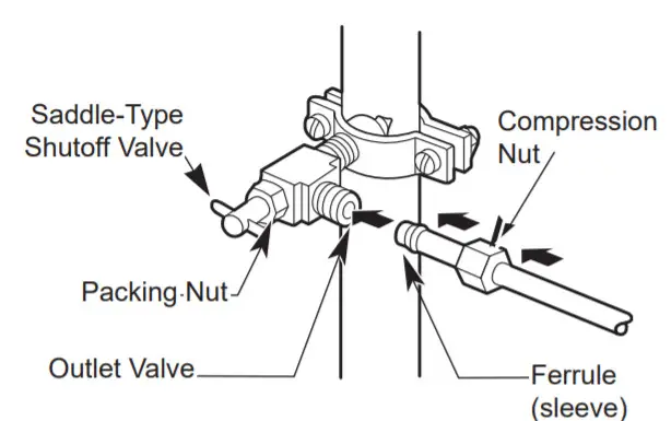 Refrigerator Installation - Supplies Needed12