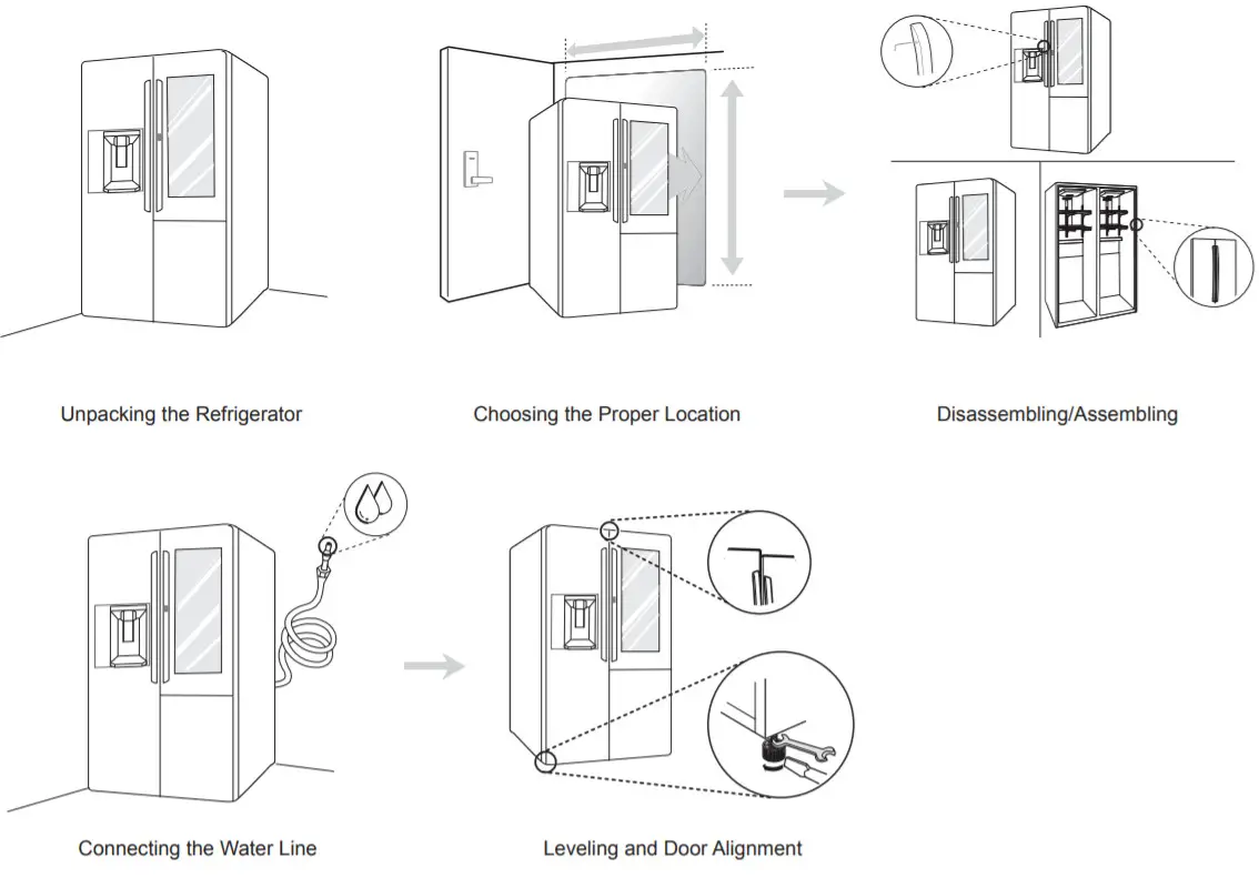 Refrigerator Installation - overview