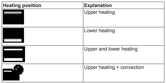 TRISTAR OV-3630 Convection Oven-fig4