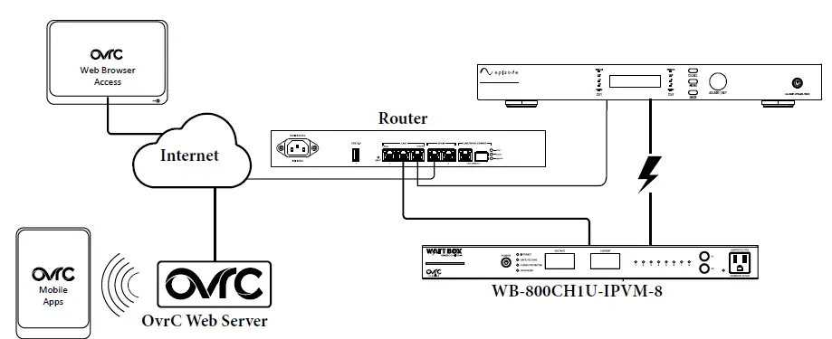 WATTBOX-WB-800CH1U-IPVM-8-Power-Conditioner-fig-6